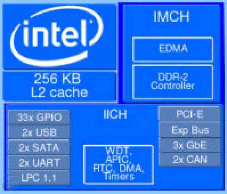 Viitoare planuri ascunse sub un nou proiect Intel?